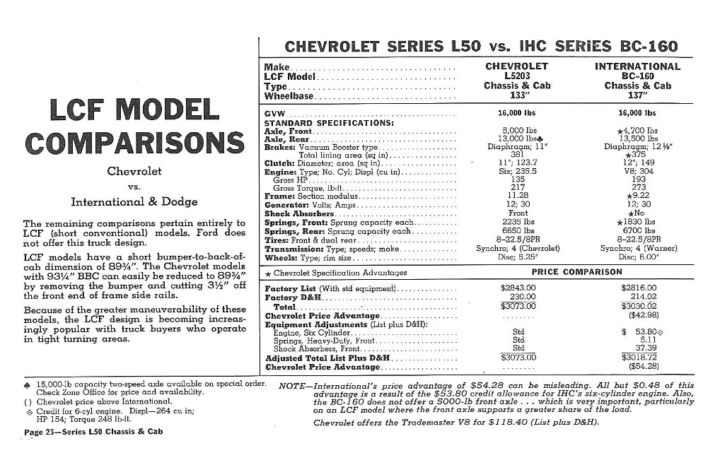 n_1960 Chevrolet Truck Comparisons-23.jpg